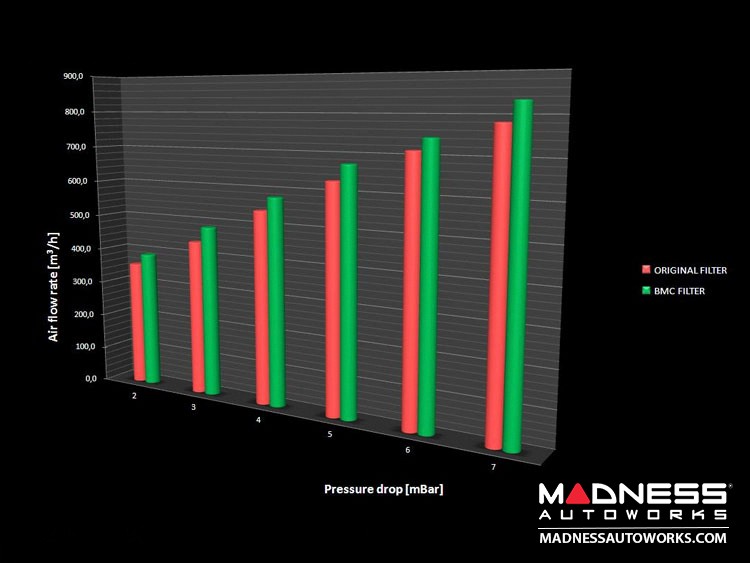 Maserati Grecale Performance Air Filter - BMC - High Performance