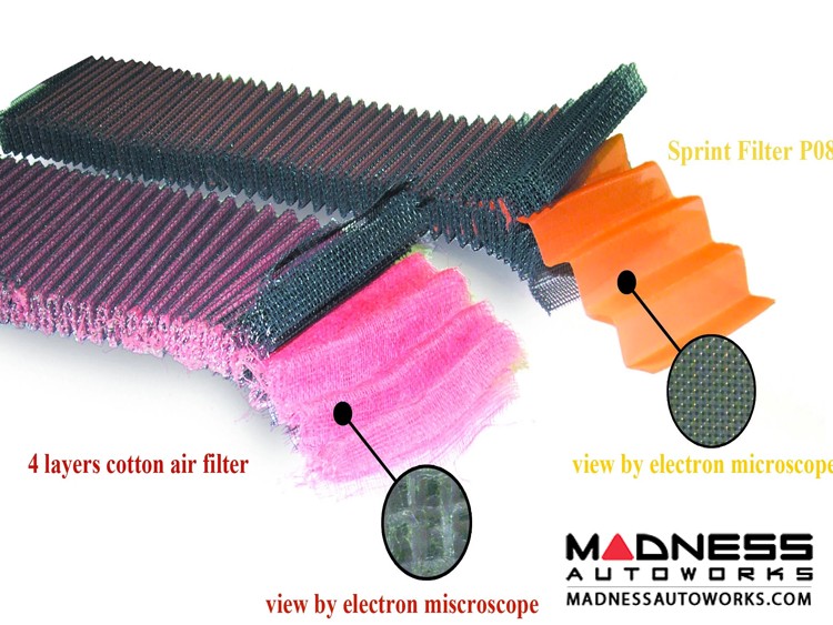 Maserati Grecale Performance Air Filter - 2.0L MHEV - Sprint Filter - S High Performance